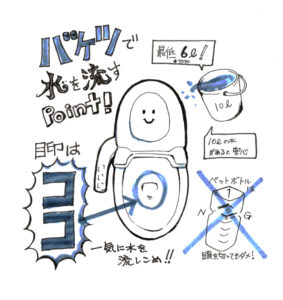 トイレでバケツを使って水を流す